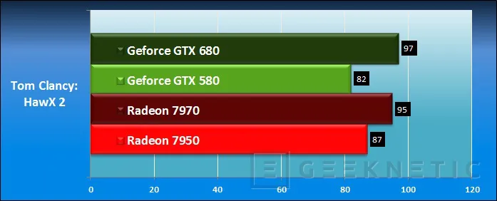 Geeknetic Nvidia Geforce GTX 680. El nuevo líder 21