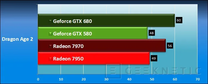 Geeknetic Nvidia Geforce GTX 680. El nuevo líder 20