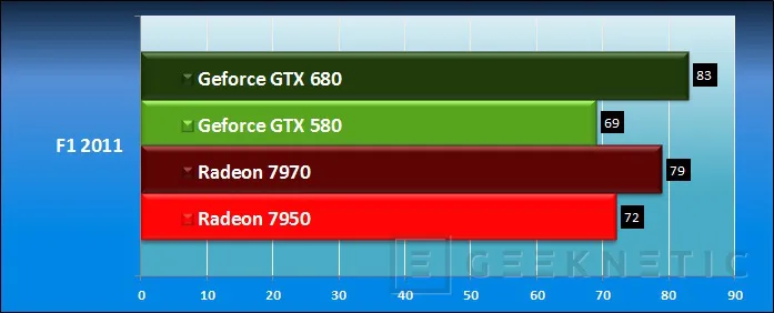 Geeknetic Nvidia Geforce GTX 680. El nuevo líder 24