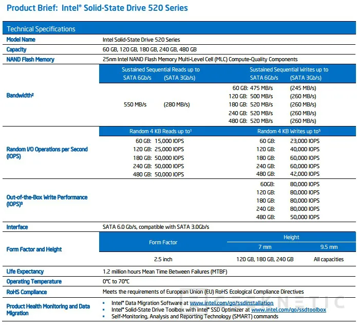 Geeknetic Intel SSD 520 240GB 3