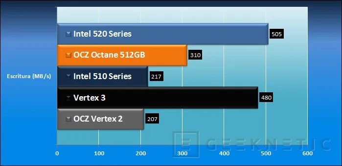 Geeknetic Intel SSD 520 240GB 7