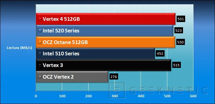 Geeknetic OCZ Vertex 4 9