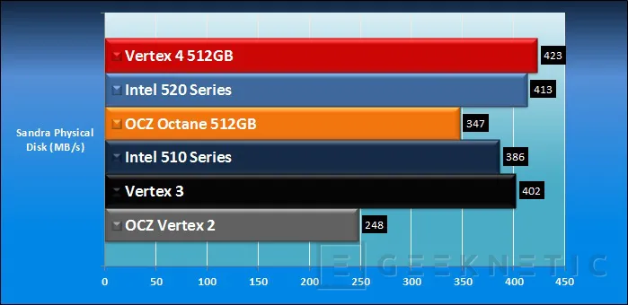 Geeknetic OCZ Vertex 4 11