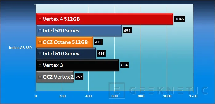 Geeknetic OCZ Vertex 4 12