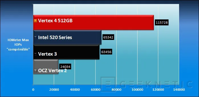 Geeknetic OCZ Vertex 4 13