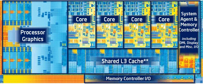 Geeknetic Intel Core i7-3770k. Tercera generación Core 2