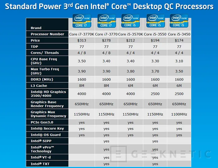Geeknetic Intel Core i7-3770k. Tercera generación Core 9