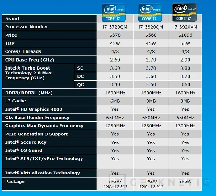 Geeknetic Intel Core i7-3770k. Tercera generación Core 7