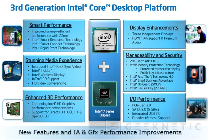 Geeknetic Intel Core i7-3770k. Tercera generación Core 3