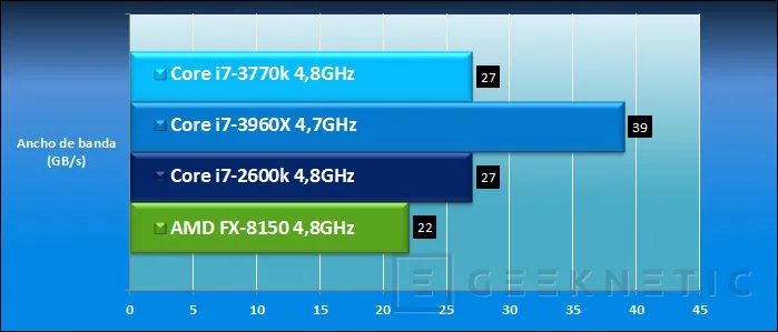Geeknetic Intel Core i7-3770k. Tercera generación Core 20