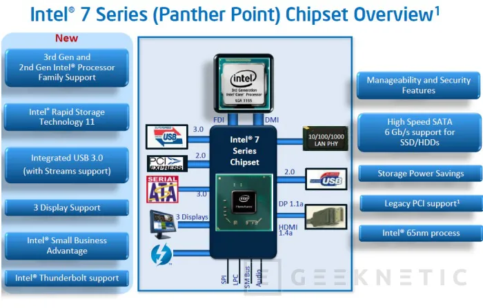 Geeknetic Intel Core i7-3770k. Tercera generación Core 24