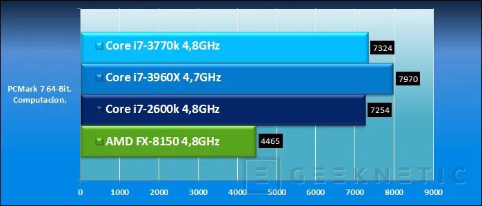 Geeknetic Intel Core i7-3770k. Tercera generación Core 21