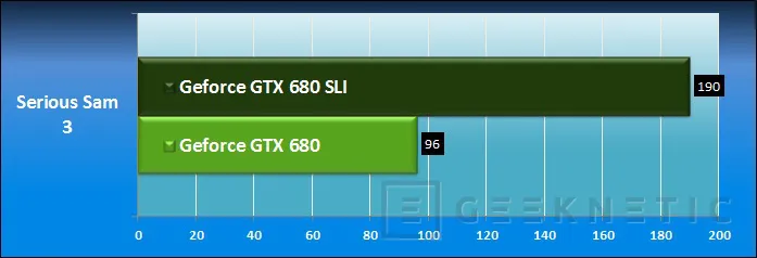 Geeknetic Zotac Geforce 680 SLI y Surround 13