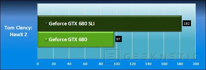 Geeknetic Zotac Geforce 680 SLI y Surround 5