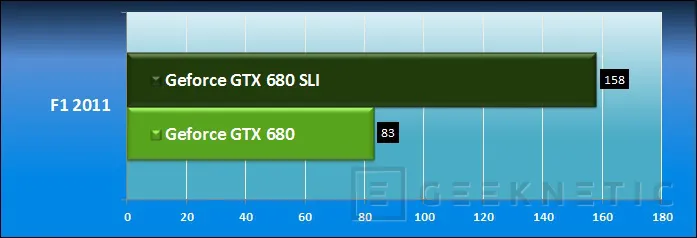 Geeknetic Zotac Geforce 680 SLI y Surround 8