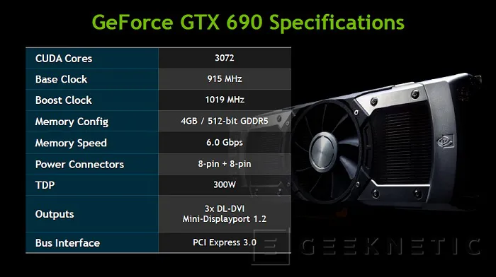Geeknetic Nvidia Geforce GTX 690 7
