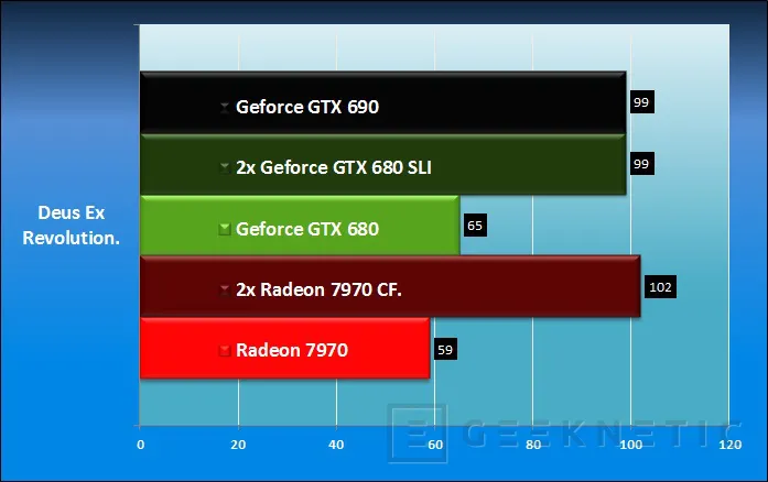 Geeknetic Nvidia Geforce GTX 690 12
