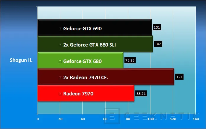 Geeknetic Nvidia Geforce GTX 690 13