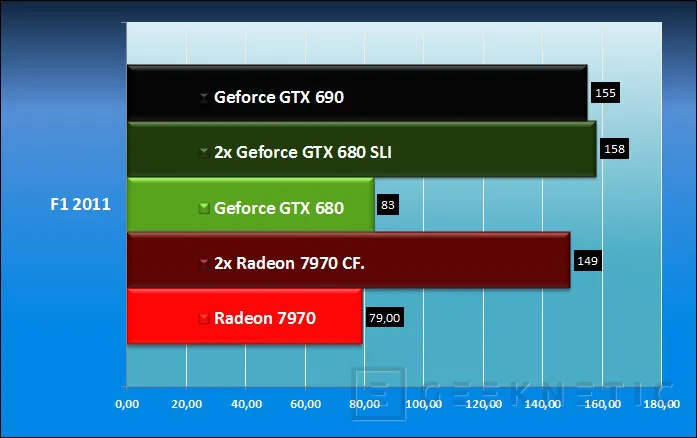 Geeknetic Nvidia Geforce GTX 690 14