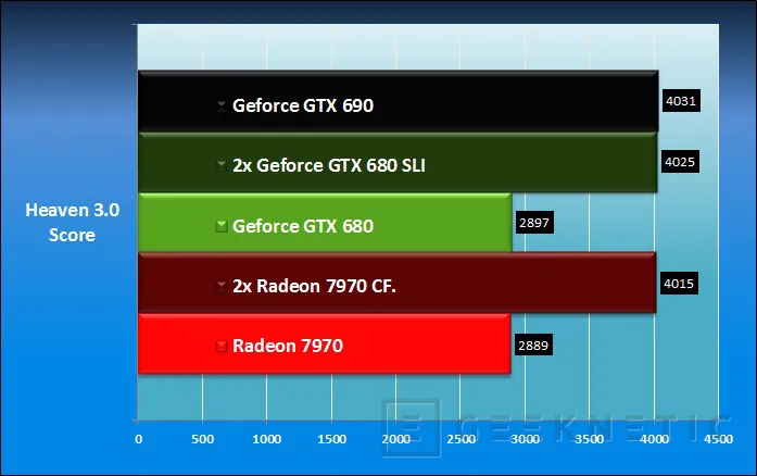 Geeknetic Nvidia Geforce GTX 690 15