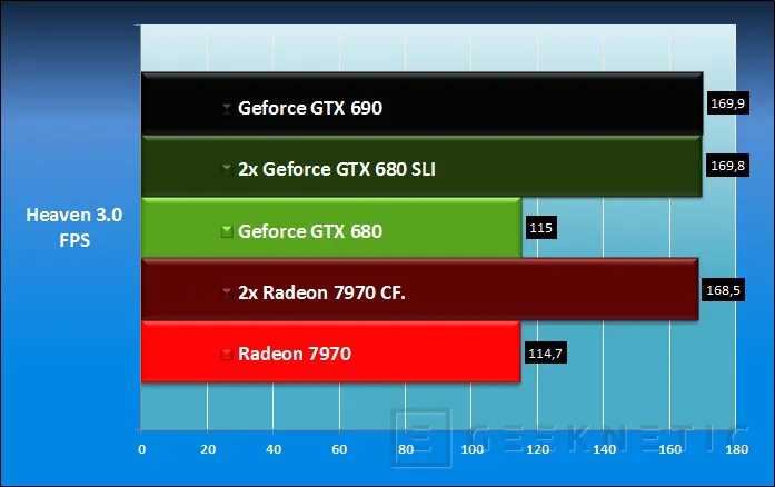 Geeknetic Nvidia Geforce GTX 690 16