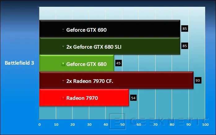 Geeknetic Nvidia Geforce GTX 690 18