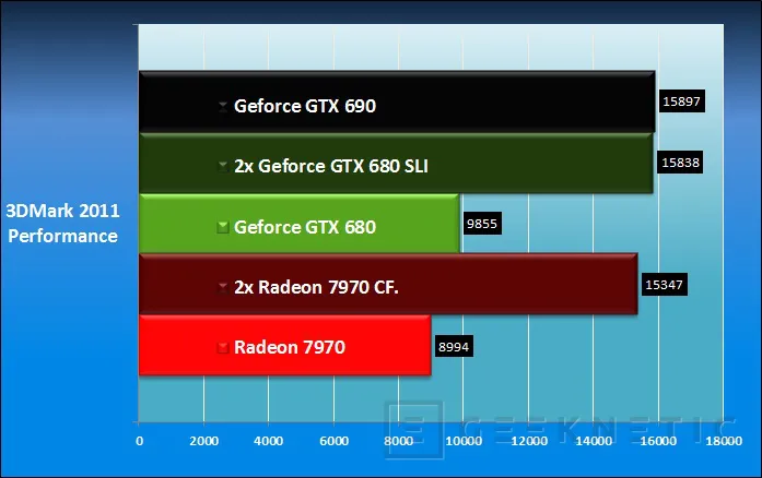Geeknetic Nvidia Geforce GTX 690 20