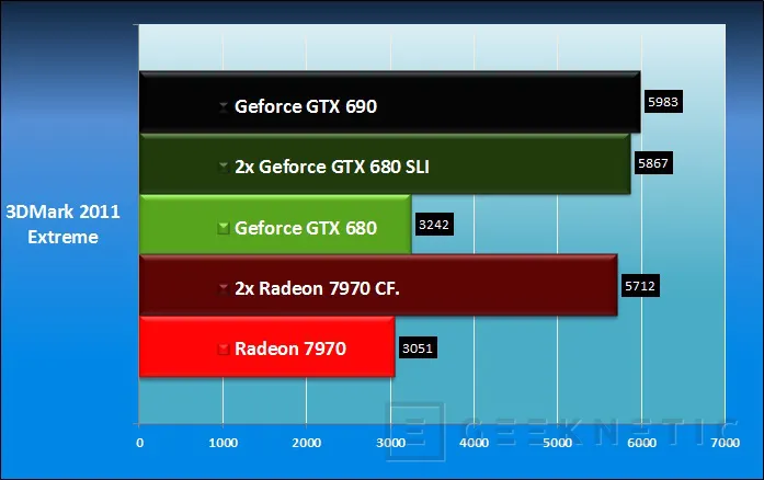 Geeknetic Nvidia Geforce GTX 690 21