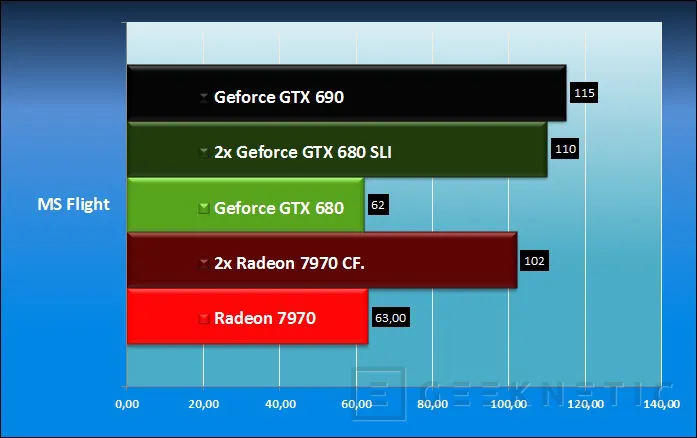 Geeknetic Nvidia Geforce GTX 690 22
