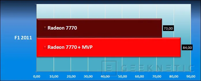 Geeknetic Asrock A75 Pro4/MVP 9