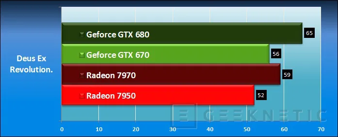Geeknetic Nvidia Geforce GTX 670 15
