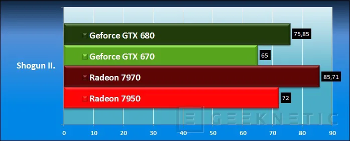 Geeknetic Nvidia Geforce GTX 670 16