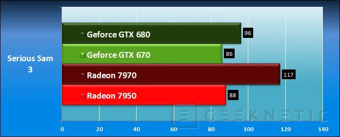 Geeknetic Nvidia Geforce GTX 670 22