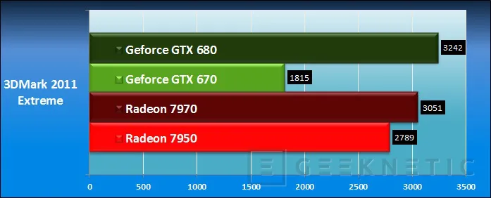 Geeknetic Nvidia Geforce GTX 670 24