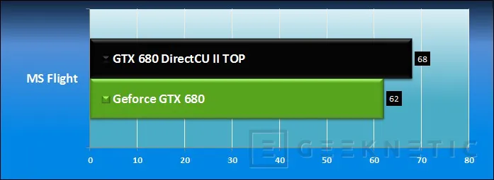 Geeknetic ASUS Geforce GTX 680 DirectCU II TOP 8
