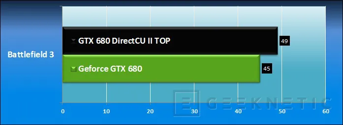 Geeknetic ASUS Geforce GTX 680 DirectCU II TOP 9