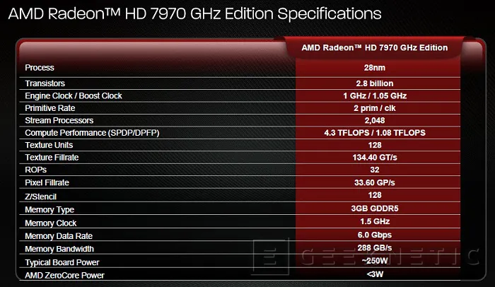 Geeknetic AMD Radeon HD 7970 1GHz Edition 3