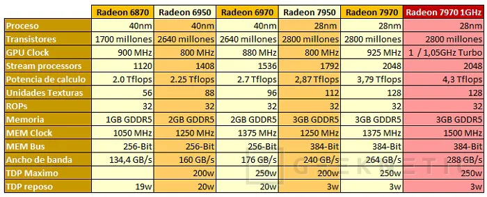 Geeknetic AMD Radeon HD 7970 1GHz Edition 4
