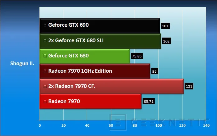 Geeknetic AMD Radeon HD 7970 1GHz Edition 14