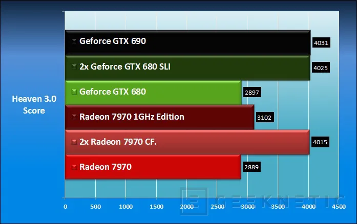 Geeknetic AMD Radeon HD 7970 1GHz Edition 16