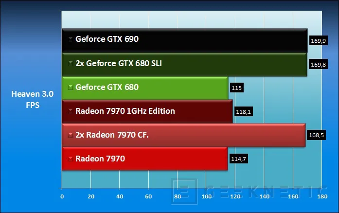 Geeknetic AMD Radeon HD 7970 1GHz Edition 17