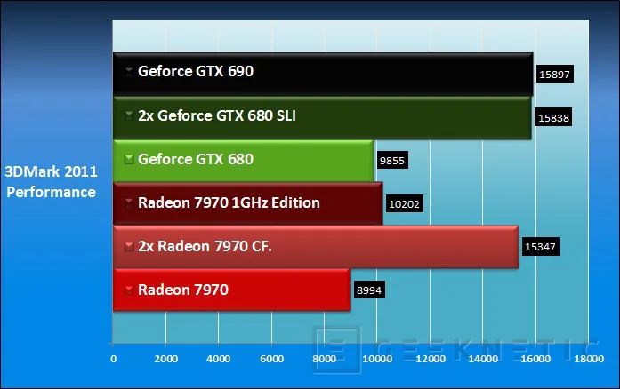Geeknetic AMD Radeon HD 7970 1GHz Edition 21