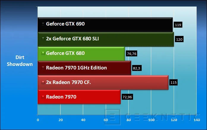Geeknetic AMD Radeon HD 7970 1GHz Edition 18