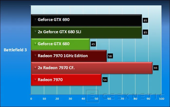 Geeknetic AMD Radeon HD 7970 1GHz Edition 19
