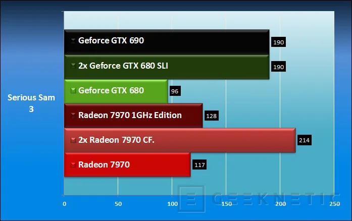 Geeknetic AMD Radeon HD 7970 1GHz Edition 20