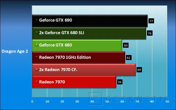Geeknetic AMD Radeon HD 7970 1GHz Edition 11