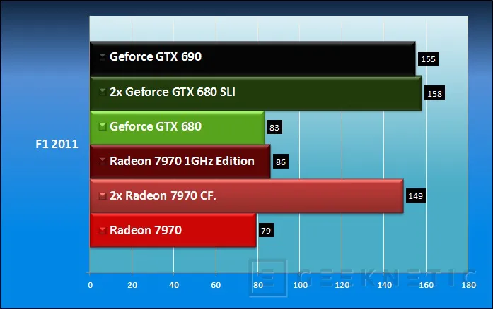 Geeknetic AMD Radeon HD 7970 1GHz Edition 15