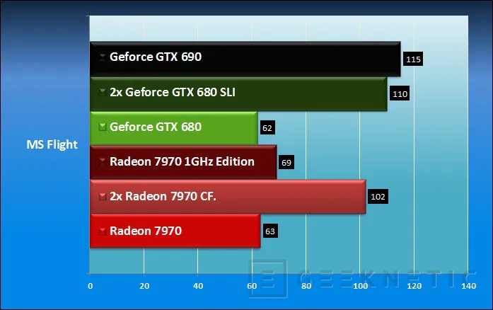 Geeknetic AMD Radeon HD 7970 1GHz Edition 23