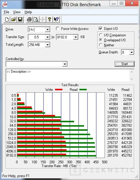 Geeknetic Intel Thunderbolt 10