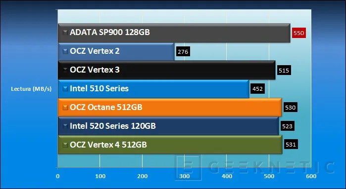 Geeknetic ADATA Premier Pro SP900 128GB 7